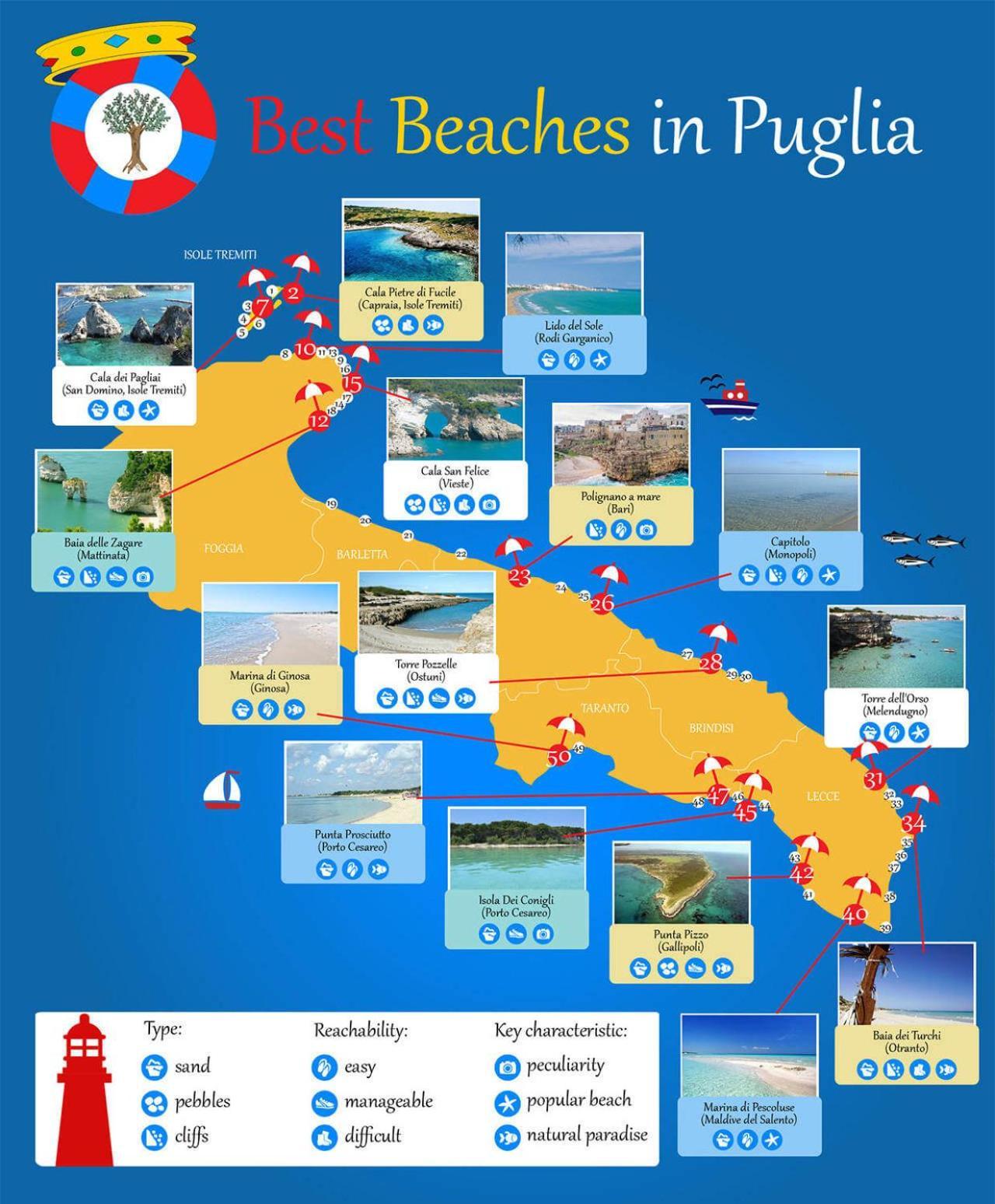 Puglia Low-Cost, Holiday Home Brindisi Eksteriør billede